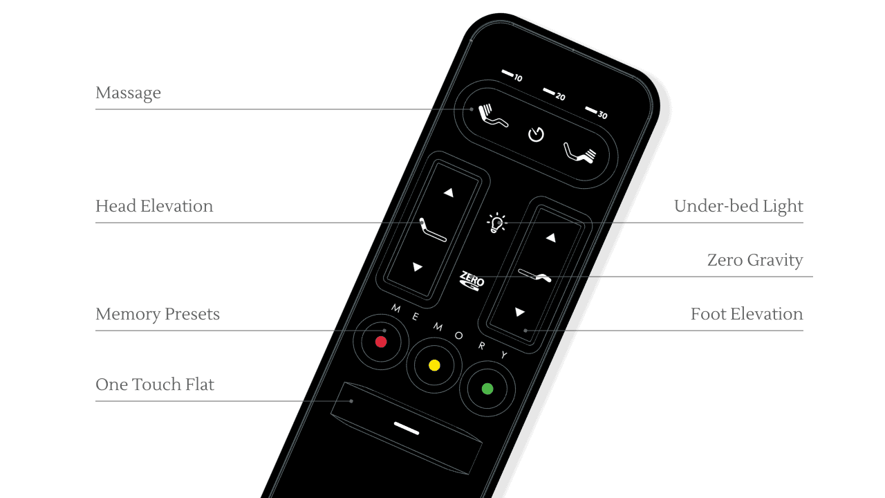 adjustable-details-remote