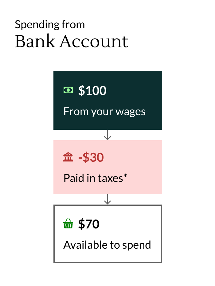 leesa-fsa-spending-2
