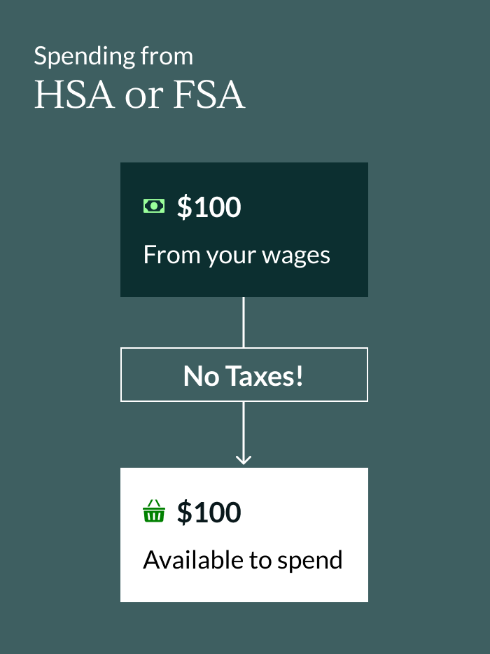 leesa-fsa-spending-1