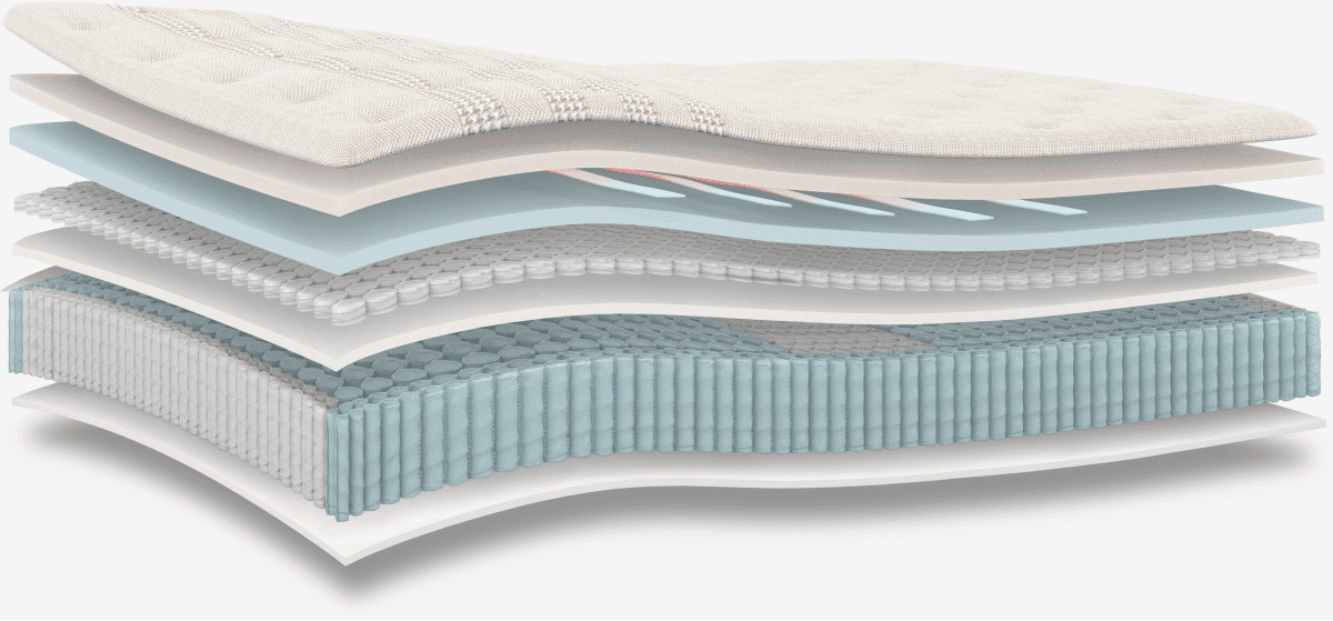 Mattress Layers
